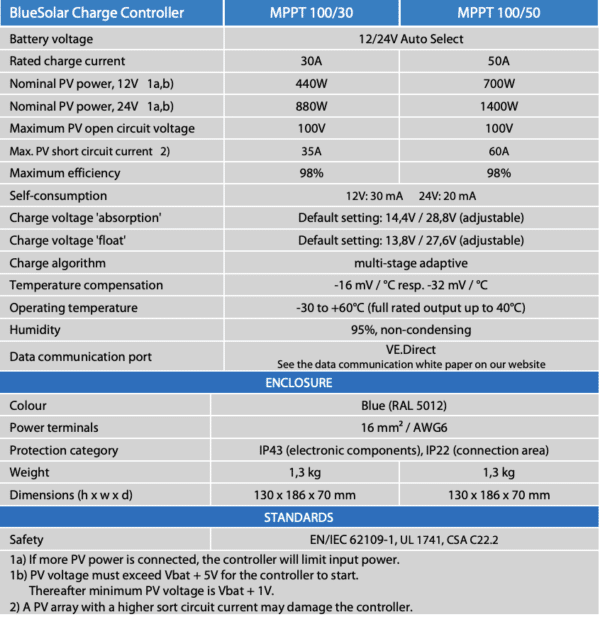 Victron BlueSolar MPPT